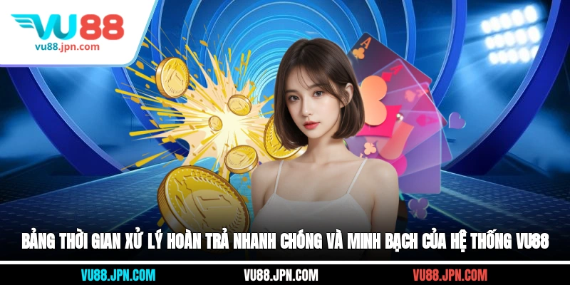 Bảng thời gian xử lý hoàn trả nhanh chóng và minh bạch của hệ thống Vu88