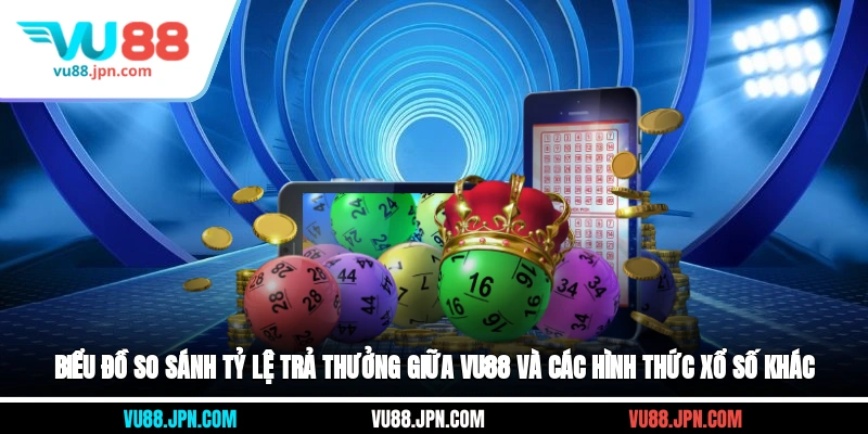 Biểu đồ so sánh tỷ lệ trả thưởng giữa Vu88 và các hình thức xổ số khác
