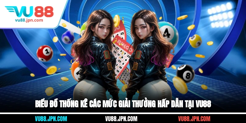 Biểu đồ thống kê các mức giải thưởng hấp dẫn tại Vu88